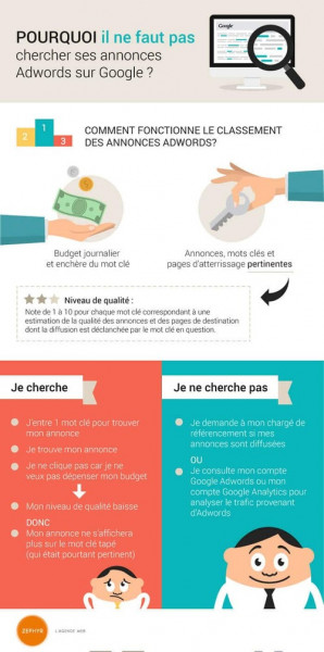 infographie annonces ads